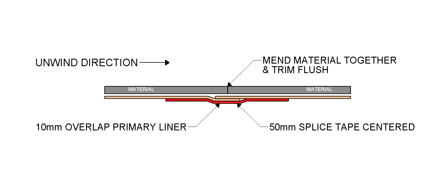 Robotic taping splice diagram