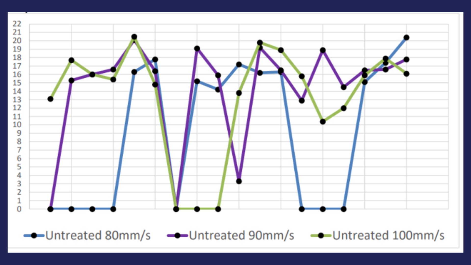 Pull-force comparison between untreated and plasma-treated samples